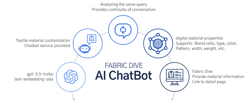 What is AI ChatBot?